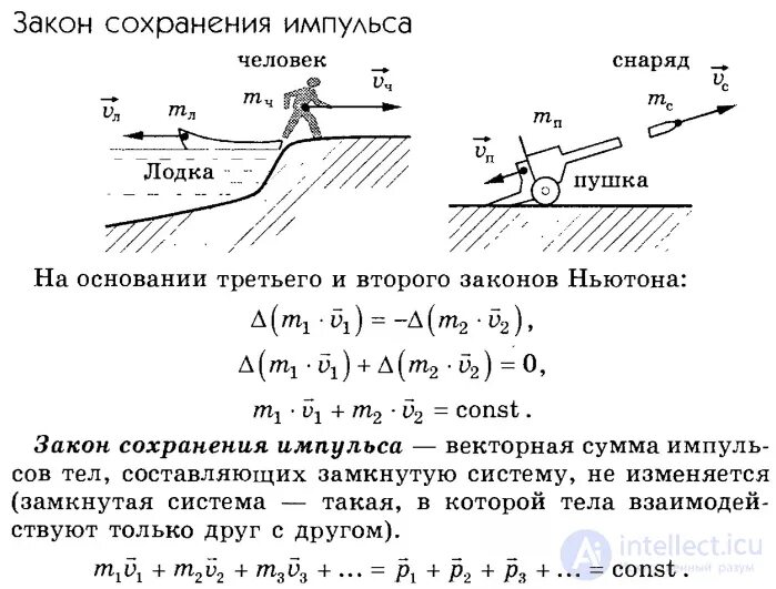 Задача закон сохранения импульса физика 9. Решение задач на тему импульс. закон сохранения импульса. задачи на импульс и закон сохранения импульса 9 класс. закон сохранения импульса 9 класс физика. решение задач импульс тела закон сохранения импульса 9.