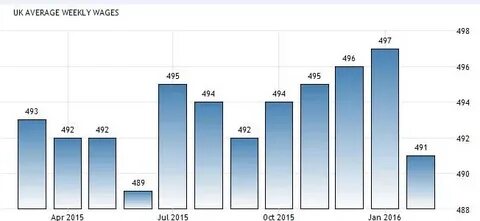 Зарплаты в великобритании