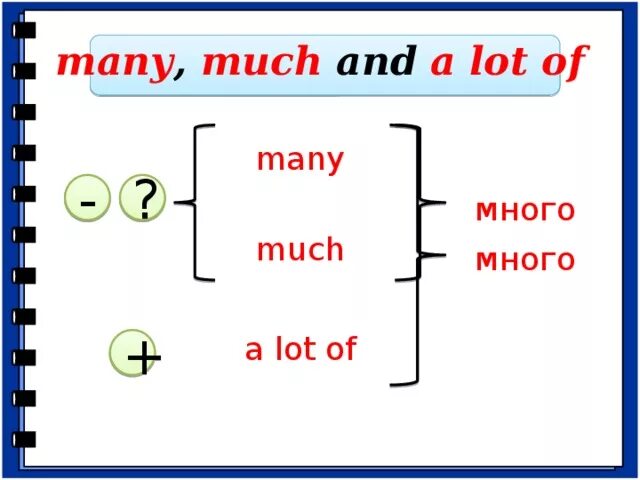 Much many a lot of 4 класс. Местоимения many much a lot of. Many a lot of разница. Much many a lot of правила. Much many a lot of правило.