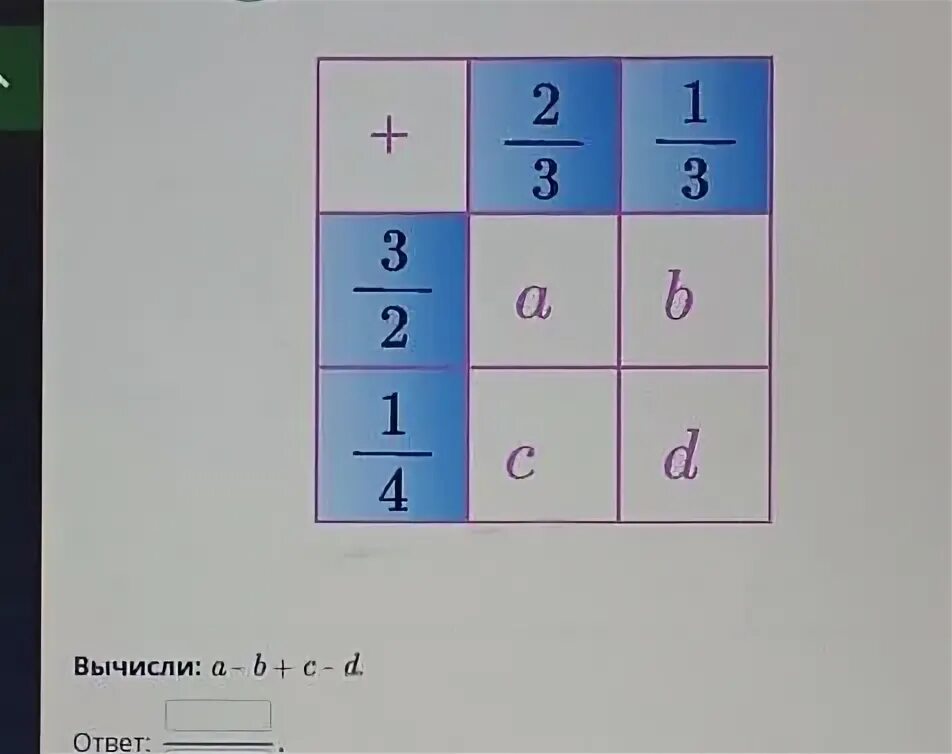 Вычислите a2 6