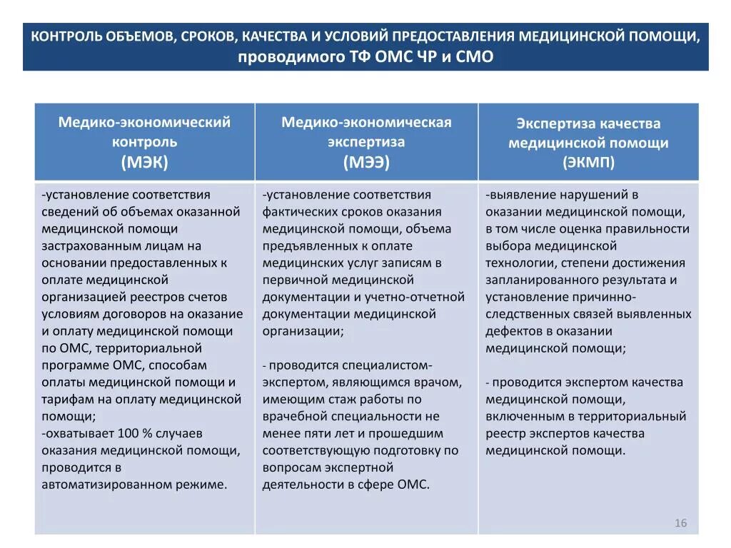 Контрольька чества оказания медицинской помощи. Организация контроля качества медицинской помощи. Контроль качества мед помощи. Экспертиза качества медицинской помощи объем. Проверка экспертных организаций