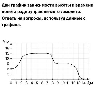 На какую высоту поднимается орел