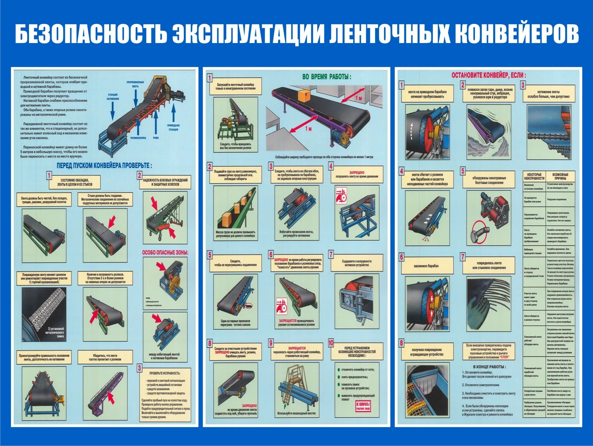 Эксплуатации и безопасность материалов. Безопасность эксплуатации ленточных конвейеров. Безопасность на ленточном конвейере. Правила эксплуатации ленточных конвейеров. Правила безопасности при эксплуатации конвейера.