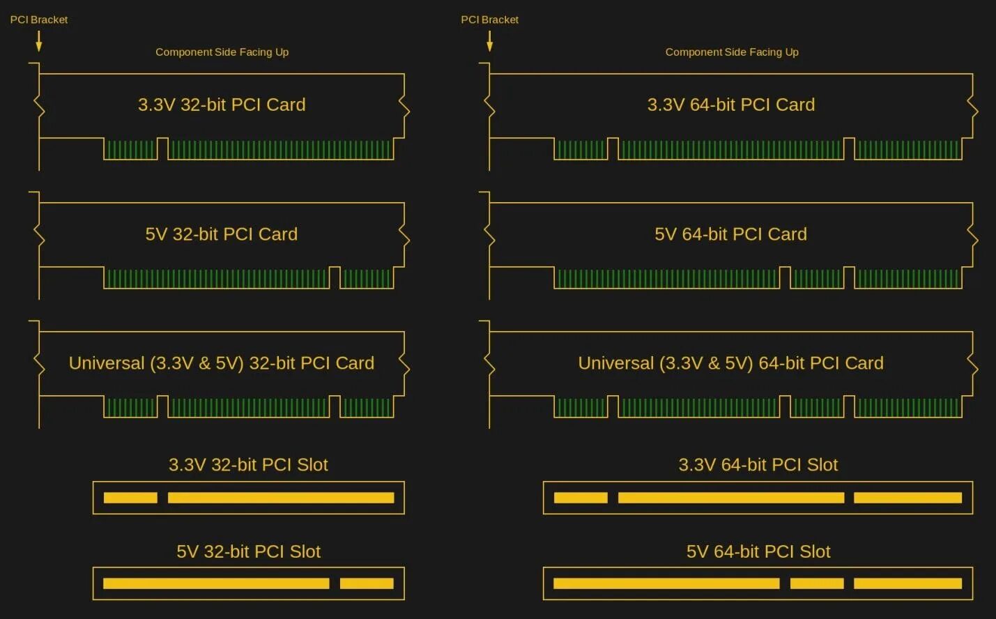 M2 и pci разница. Pci isa. переходник isa на pci. уровни шины pci. протокол pcie.