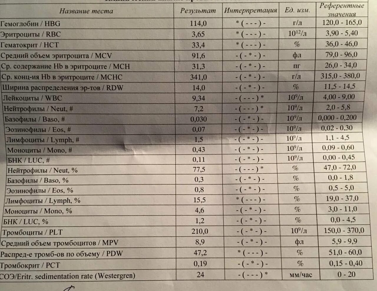 Пришли результаты крови на. Расшифровка клинического анализа крови у взрослых женщин таблица. Клинический анализ крови расшифровка у взрослых норма в таблице. Расшифровка анализа крови общий развёрнутый анализ. Общий клинический анализ крови развернутый таблица норма.
