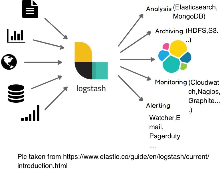 Elasticsearch лого. Logstash. Elasticsearch kibana. Elasticsearch. Elasticsearch архитектура.
