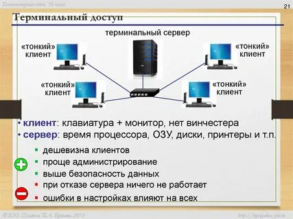 Подключение в режиме удаленного терминала