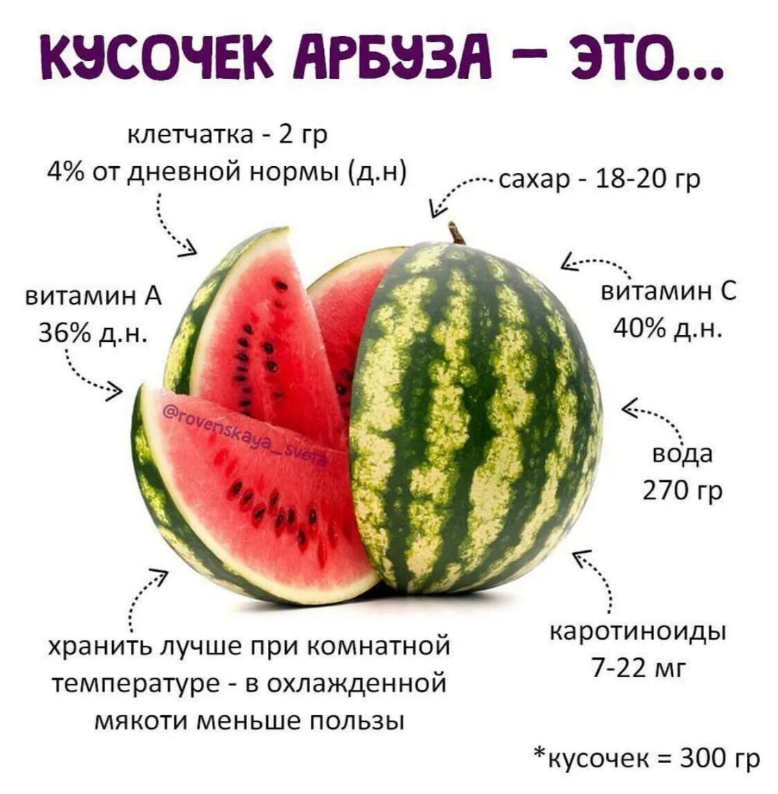 Составляющие арбуза. Чем полезен арбуз. калорийность арбуза. арбуз ккал. полезные свойства арбуза.