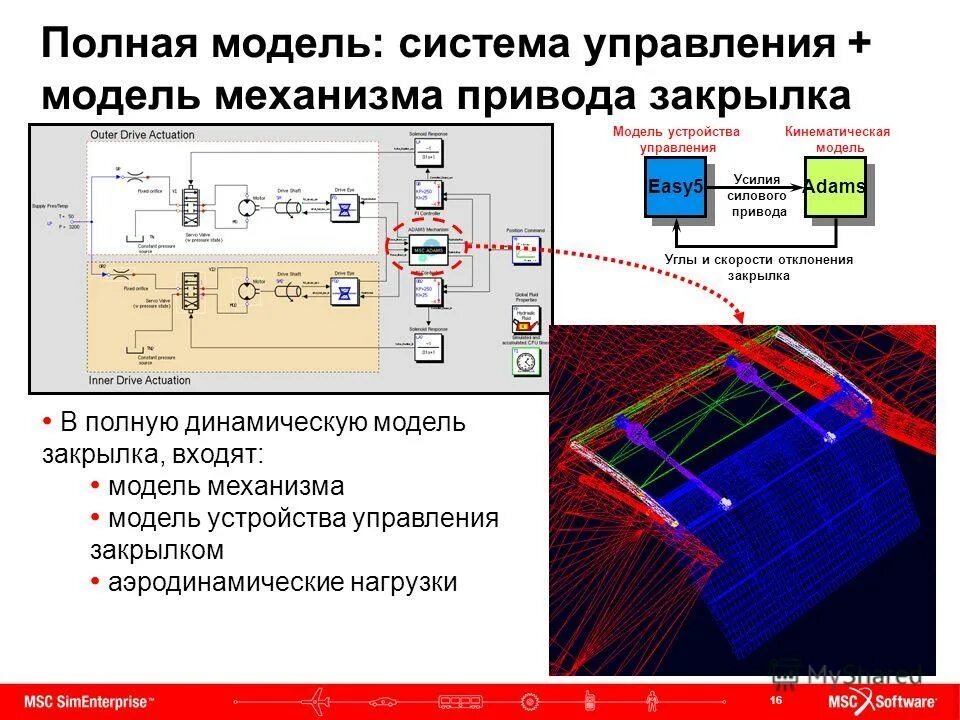 Структурная схема современной асу тп. Управление сложными системами. Программный, аппаратный, аппаратно-программный интерфейс. Структурная схема автоматизации и диспетчеризации. Управление в технических системах специальность.