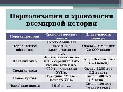 Главная историческая эпоха