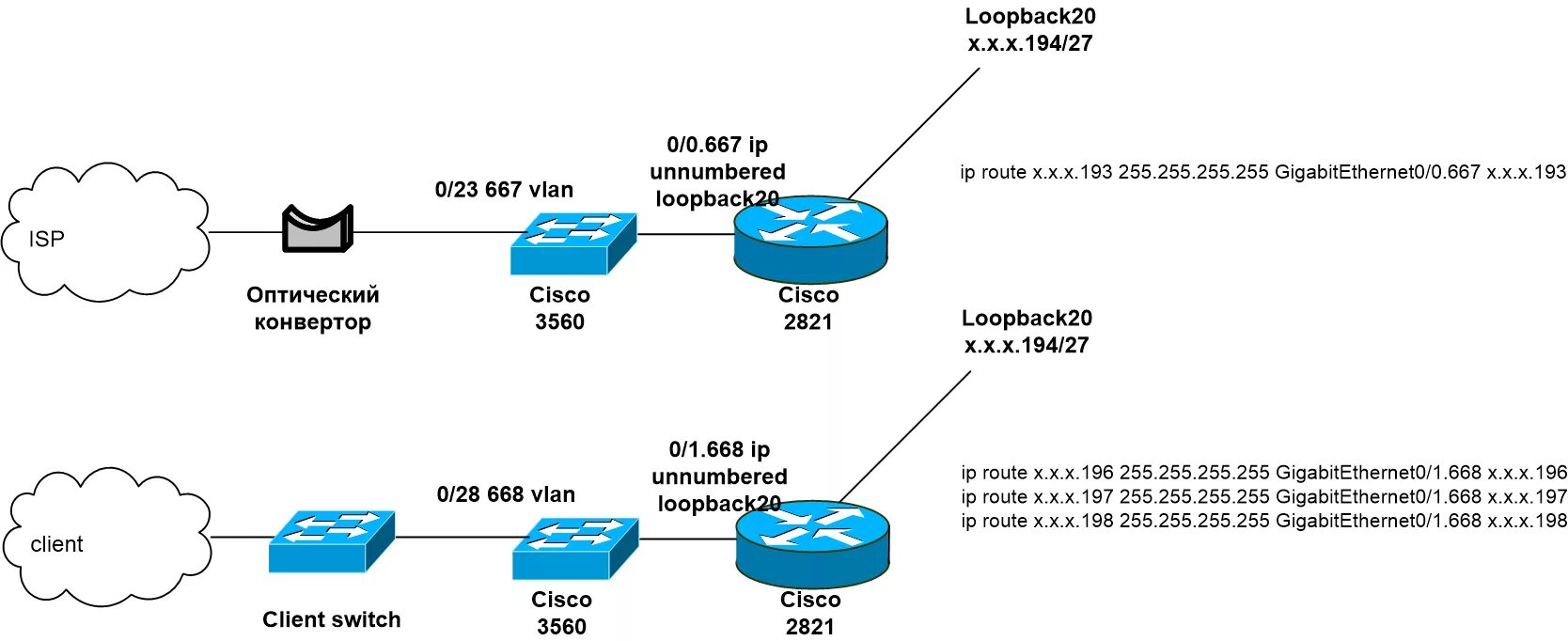Айпи cisco. Айпи cisco