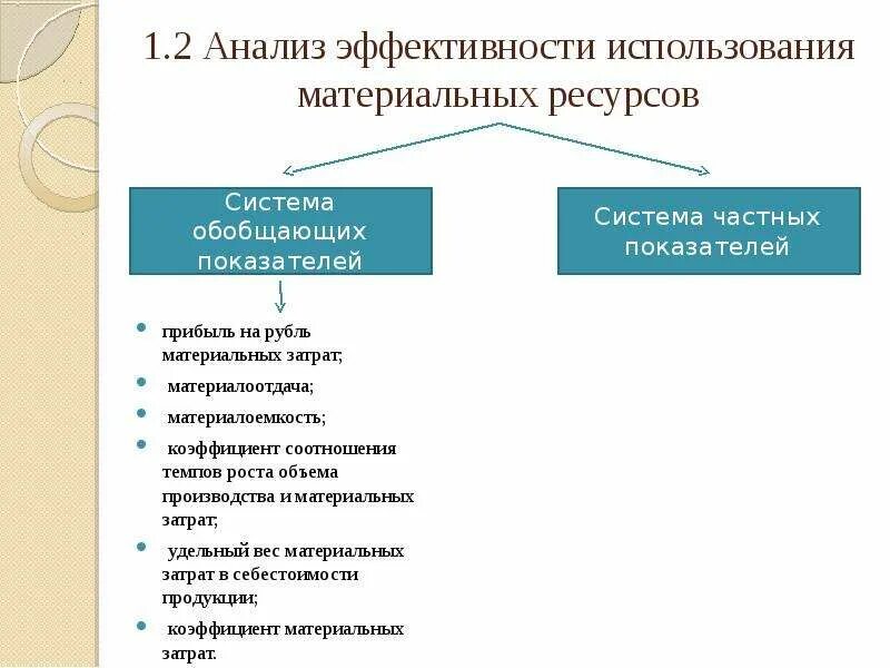 Эффективность использования материальных ресурсов предприятия. Анализ эффективности использования материальных ресурсов. коэффициент роста объема производства и материальных затрат. анализ использования материальных затрат. 2. анализ эффективности использования материальных ресурсов.