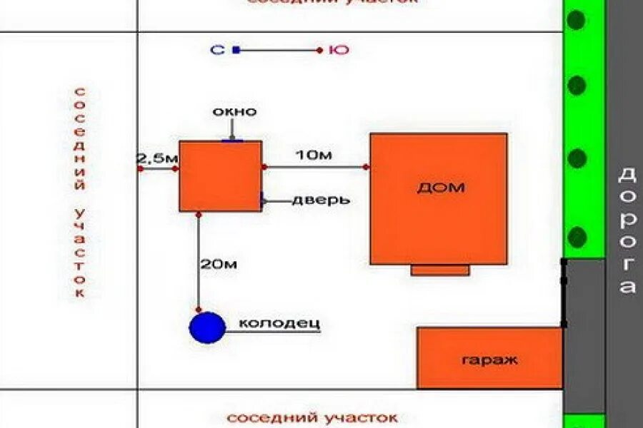 Расположение строений на участке нормы. Схема расположения построек на земельном участке 6 соток. Как установить баню на участке правильно. Размещение бани на участке нормы. Где правильно построить баню на участке.