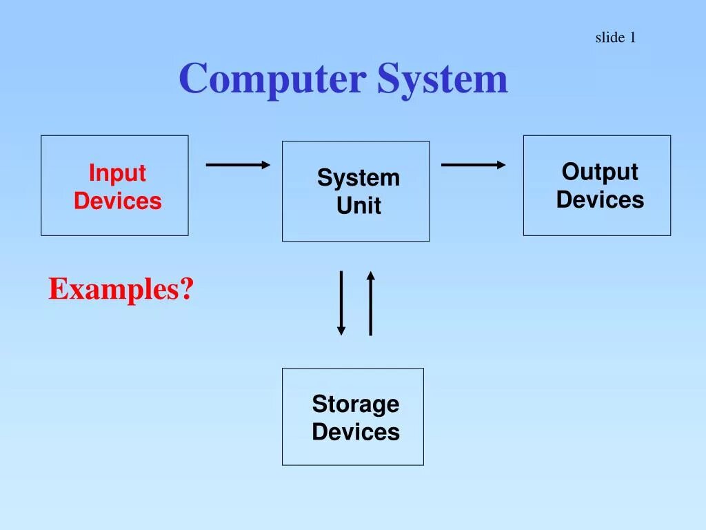 Инпут аутпут. Input and output devices. Input devices of Computer. Input output System. Input examples