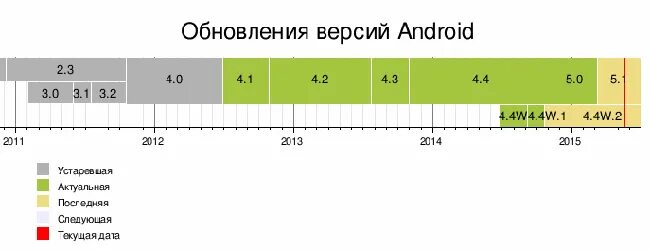 Уровень api