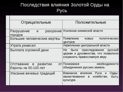 Русь и золотая орда проблемы взаимовлияния