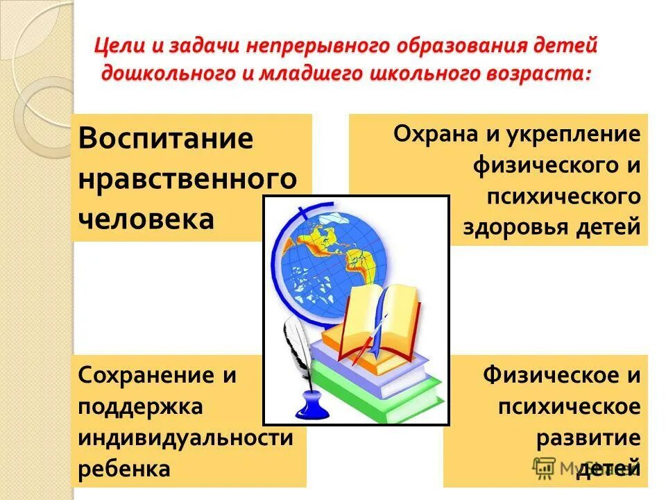 цели непрерывного образования в педагогике. цели непрерывного образования. цели и задачи непрерывного образования. задачи непрерывного образования. цели и задачи непрерывного образования.