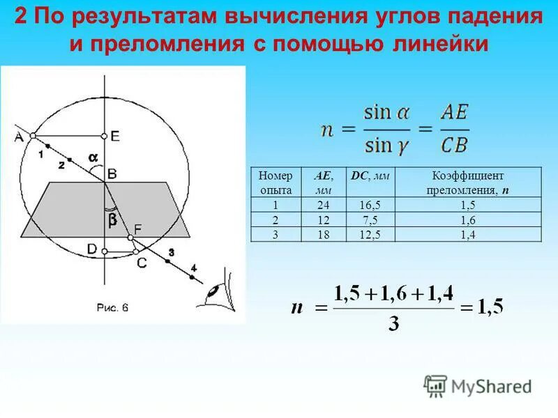 Преломление света лабораторная работа таблица