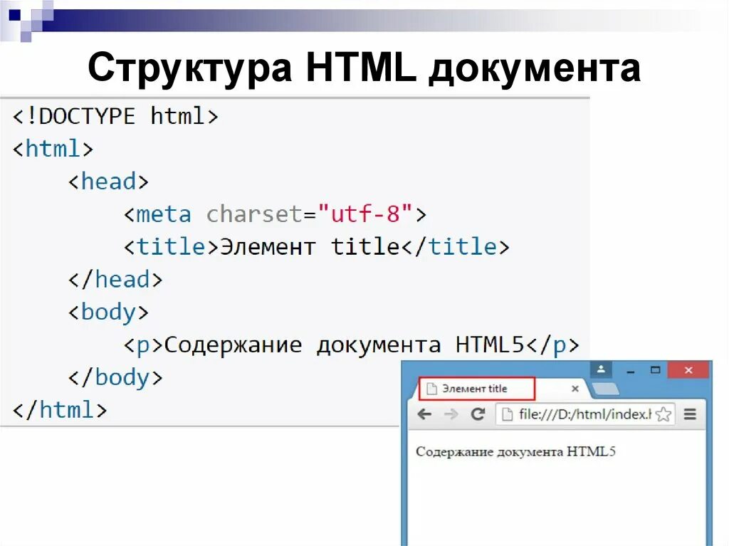 Строение html документа. Структура html страницы. Правильная структура html. Структура html кода. Теги структуры html