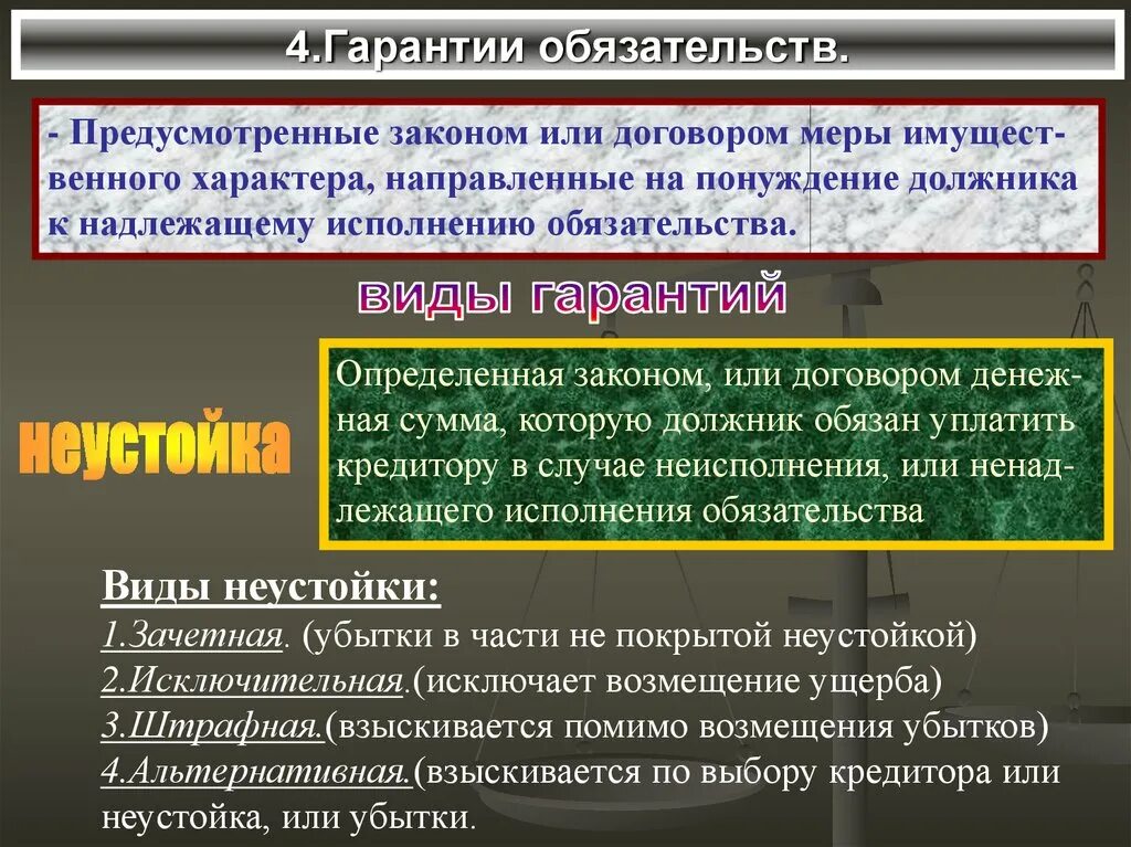 Виды гарантийных обязательств. Гарантия исполнения обязательств по договору. Вид гарантируемых обязательств. Прекращение гарантийных обязательств.