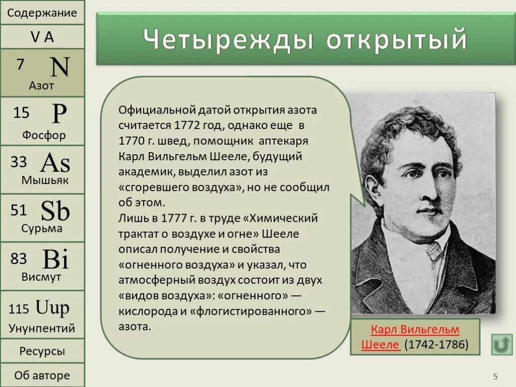 Первый элемент истории. История открытия элементов. Открытие химического элемента азот. История открытия химических элементов.