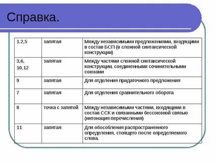 Темы справочников