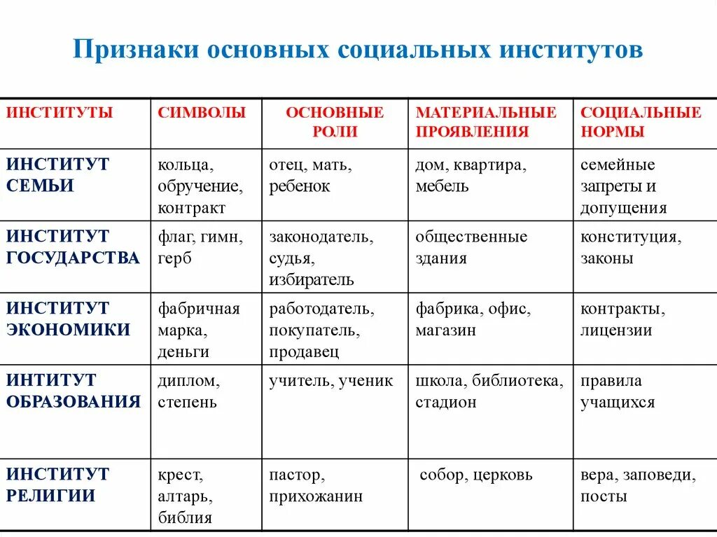 Статусы института семьи