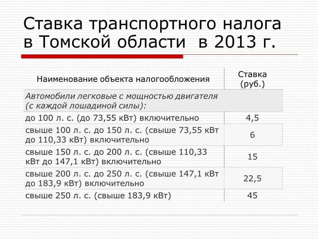 Енс транспортный налог. Ставки транспортного налога. Налоговая ставка на транспорт. Ставка по транспортному налогу. Транспортный налог ставка по годам.