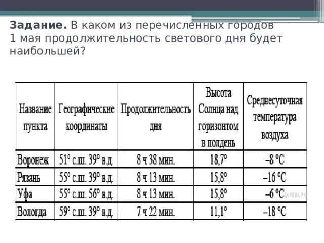 Ставропольский край продолжительность светового дня в мае