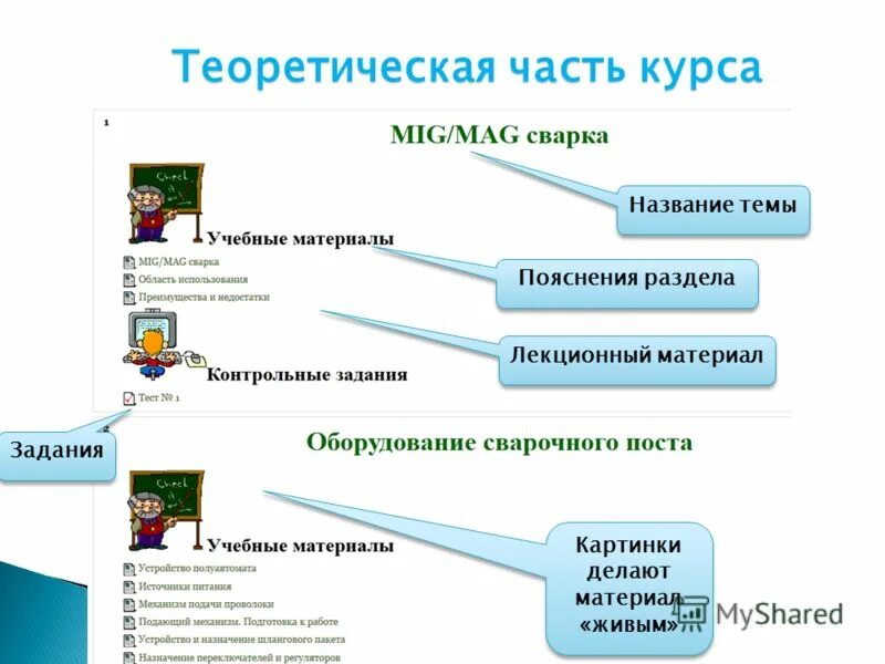 темы курсов для учащихся