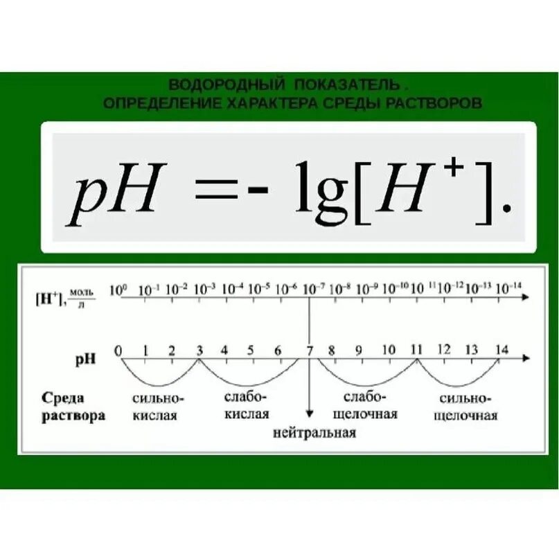 Как определить РН раствора. Показатель кислотности растворов РН. Как определить PH раствора. Как определяется РН раствора. Кислотность водного раствора