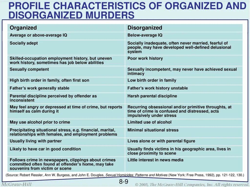 Characteristic feature. Место ведения профайла. Отличия профайла пастфайла. Organized Crime defining organized Crime. [ᴧ] characteristic features.