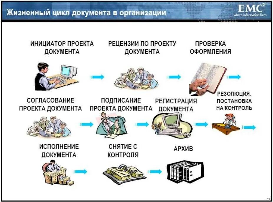 Хранение кадровых документов в организации. Как организовать хранение документов в организации. правила хранения документов в архиве предприятия. способы хранения документы в архиве организации-. ведение архива документов в организации.