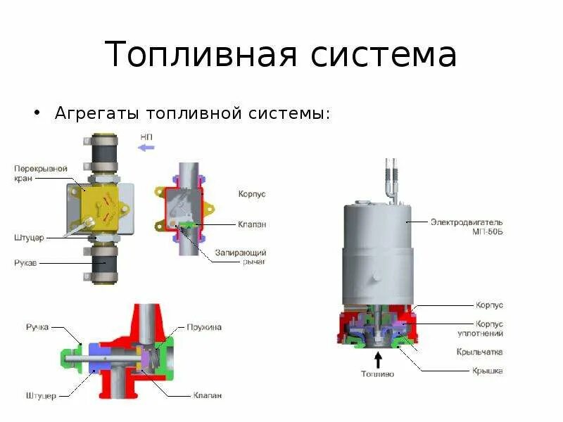 Расходный топлива. Цистерна стационарная топливная. Расходный бак ми-8. Бак анион дк200кз_дт 200 л полиэтилен. Расходный топлива.