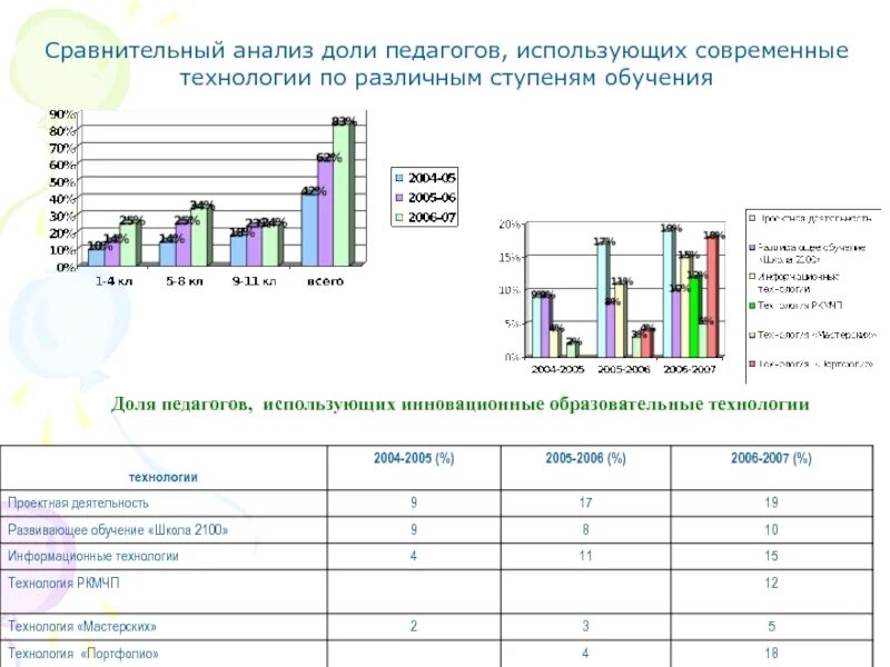 Методический анализ результатов егэ. Методический анализ результатов егэ