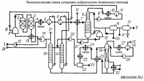 Гидроочистка технологическая схема