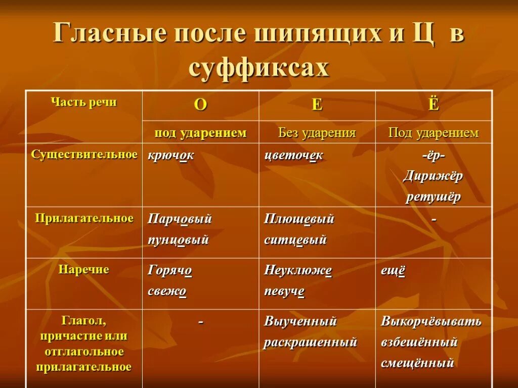 Назовите биологические функции белков. Биологическая роль структурной функции белков. Функции белков 10 класс биология. Функции белков биология 8 класс. Биологическая роль и структура белка