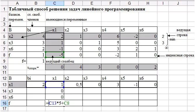 Симплексный метод решения программирование задач. Симплекс метод решения злп. калькулятор симплекс метод. решение линейного программирования графическим методом в экселе. решение задач программирования симплексным методом.