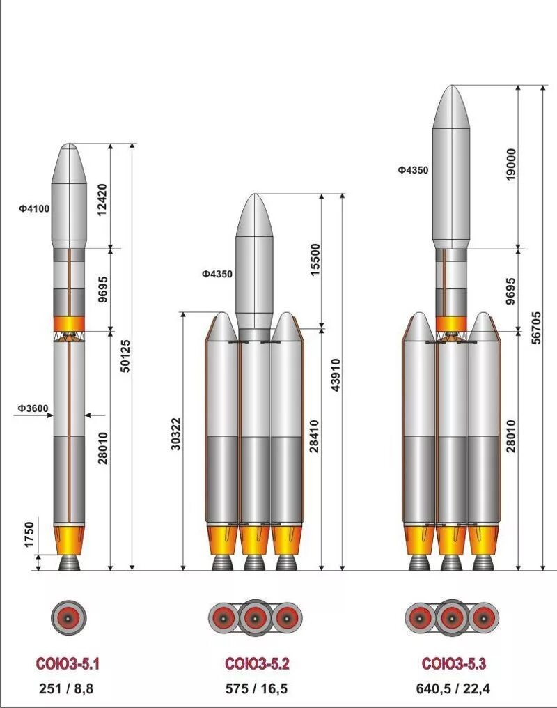 Союз 5 и союз 7. Рн союз 5 схема. ракета ангара 7. союз 5.1 ракета-носитель. рн союз 5 характеристики.