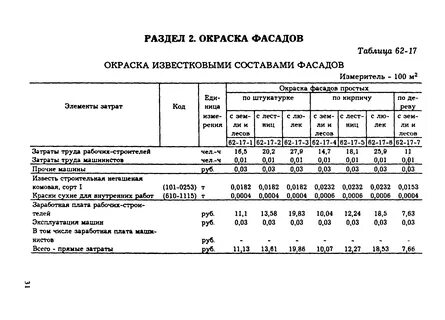 Норма час покраски