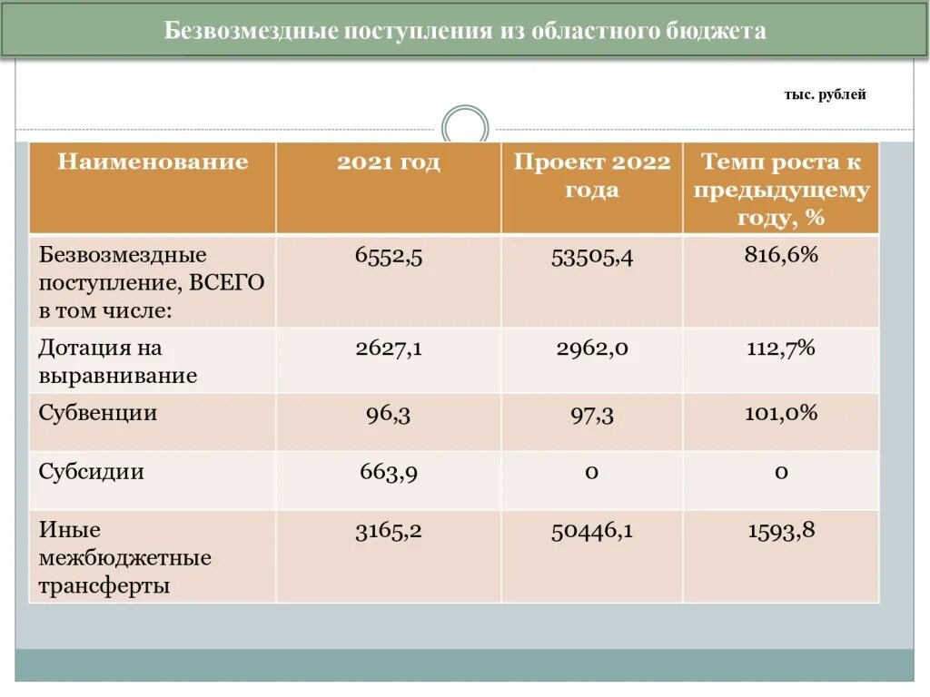 рынок недвижимости прогноз на 2022. расходы бюджетной системы рф 2017-2021. документ с муниципальной программой. бюджет для граждан 2021. структура жилищного строительства.