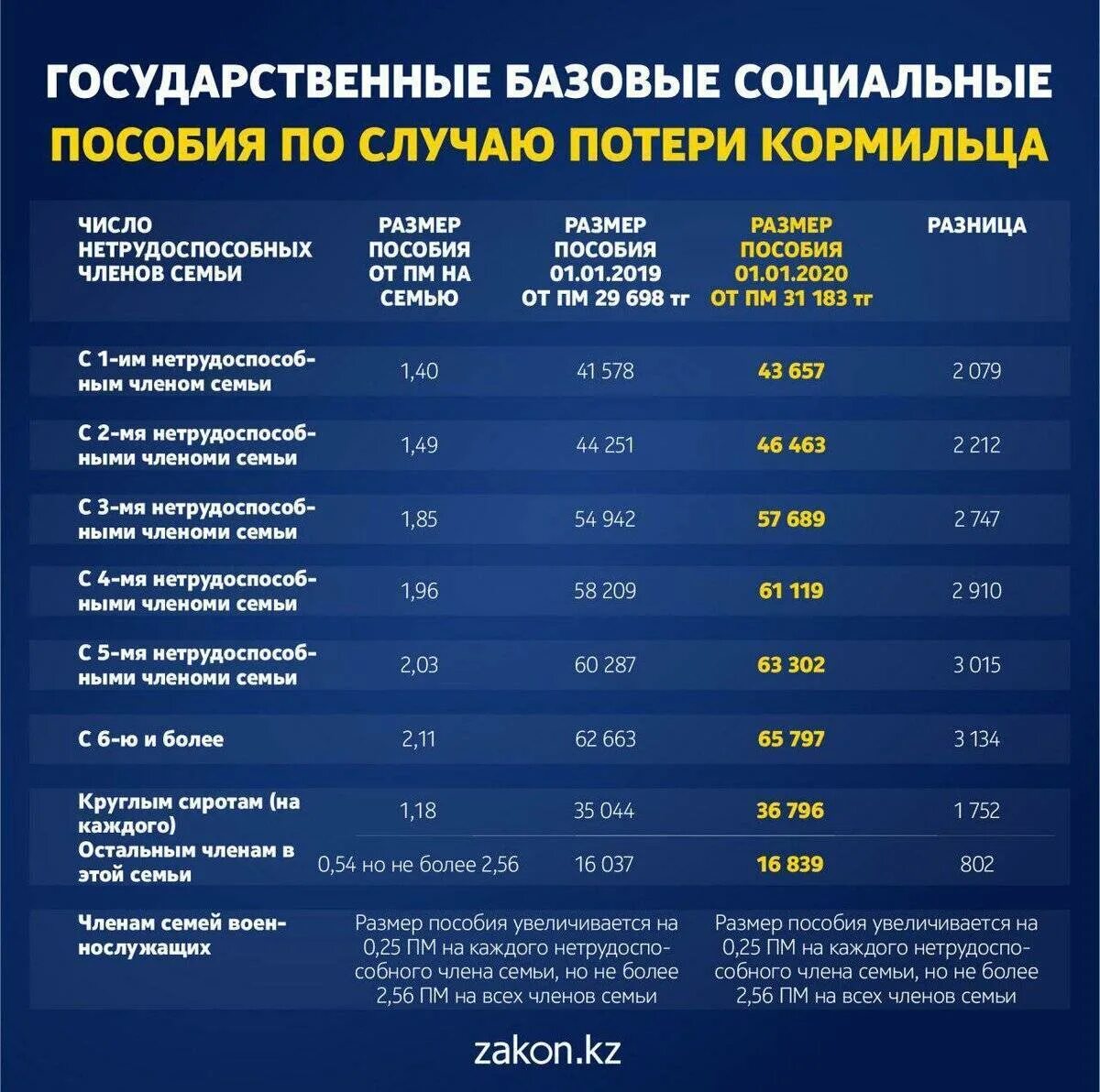 Повысят ли соц выплаты