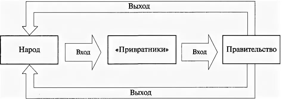 Модель привратника