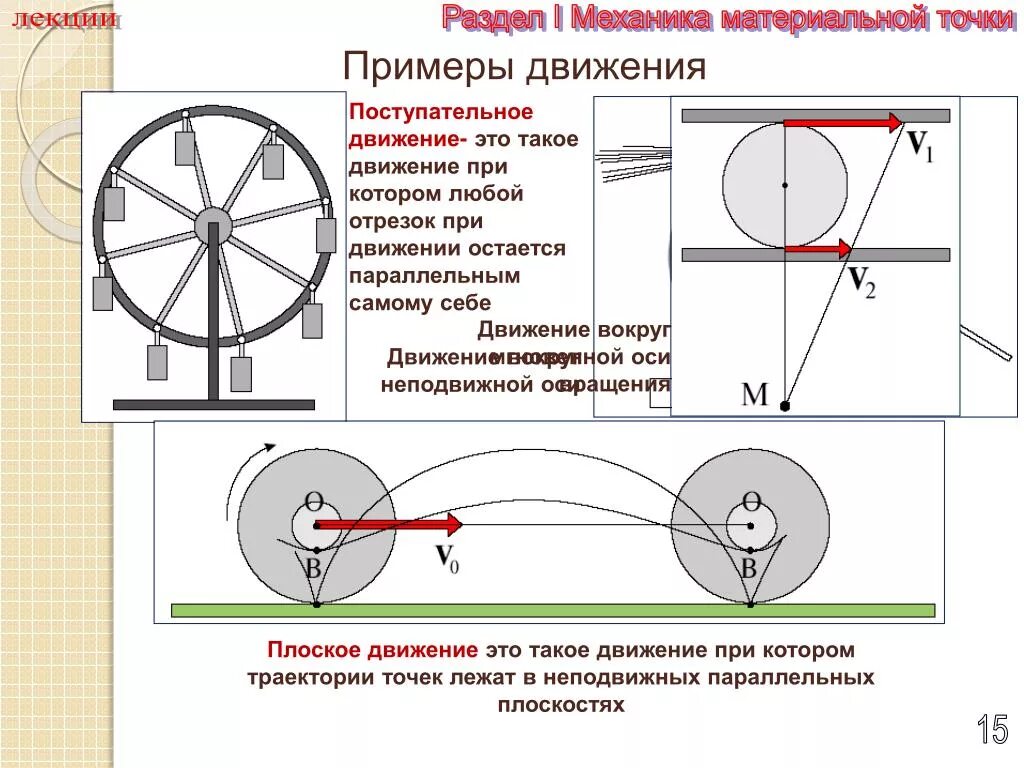 Передающее движение колесо. Поступательное движение колеса. Поступательное движение примеры. Поступательное движение точки. Вращательное движение примеры.