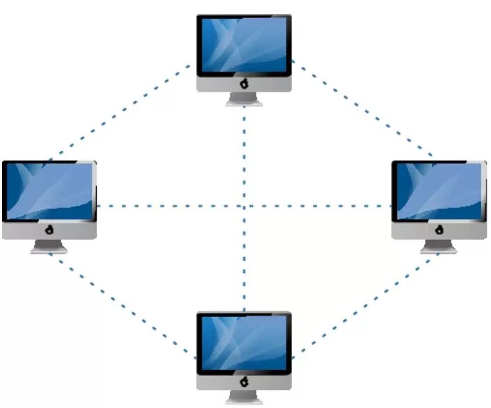 Peer to peer connection. Одноранговая сеть p2p. Режим peer-to-peer. Peer to peer Network. Архитектура топологии peer-to-peer.