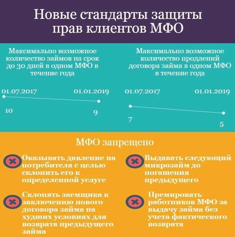 Микрофинансовые организации ответственность. Микрофинансовые организации. Ограничения по займам МФО. Организации выдающие кредиты. Запрет на оформление кредита.