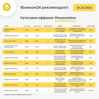 495 credit займ