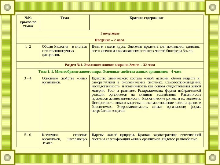 Краткое содержание биологии 9 класса. Общая биология все темы. Живая материя 2) характеристика биология 9 класс 1 четверть. Учебно-воспитательных задача курса биологии девятый 11-й классы. Краткое содержание всех тем биологии 8 класс.