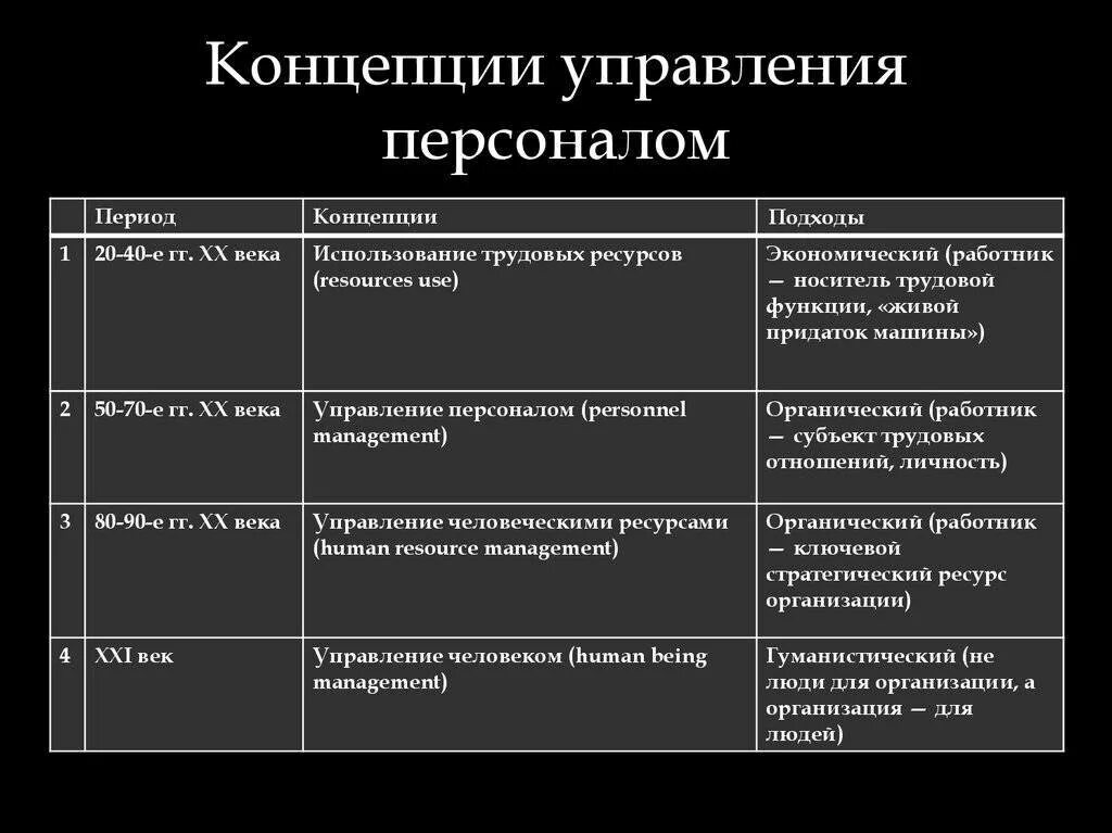 Концепции управления персоналом. Основные концепции управления персоналом. Современные концепции управления персоналом. Концепции и теории управления персоналом. Управление людьми теория