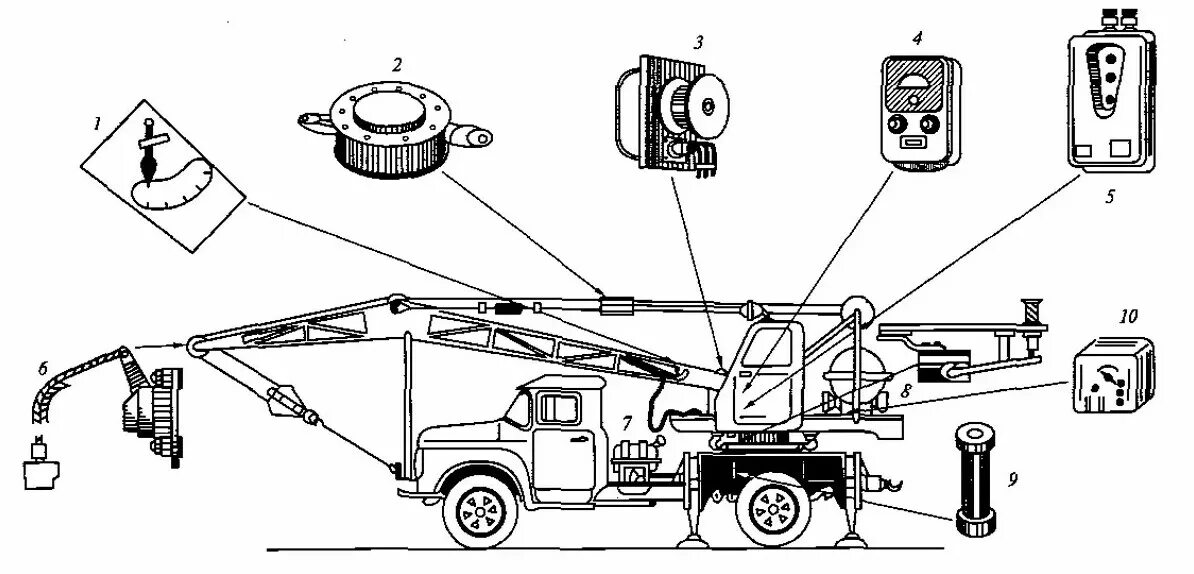Регистратор крана. Приборы и устройства безопасности автокрана. Приборы безопасности грузоподъемных автокранов. Приборы безопасности ОНК-16 автомобильный кран. Приборы безопасности грузоподъемных кранов 650x650.